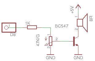 schema