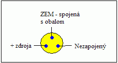 Zapojenie