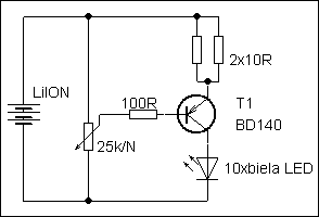 schema