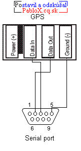 schema