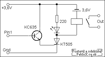 schema