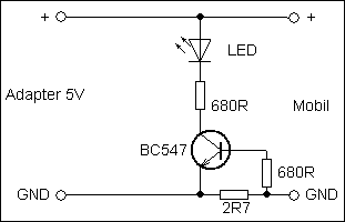 schema