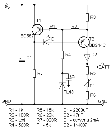 schema