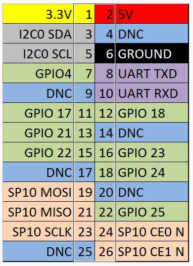 gpio