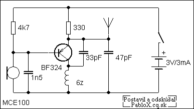 schema